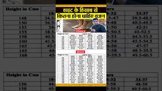 लम्बाई के हिसाब से अपना वजन देखें 🧐  hight wait chart  wait chart  hightwaitchart [upl. by Sanalda]