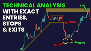 Technical Analysis is Hard Until you see this [upl. by Raynor]