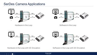 Introduction to SerDes Camera Communication in LabVIEW [upl. by Nwhas789]