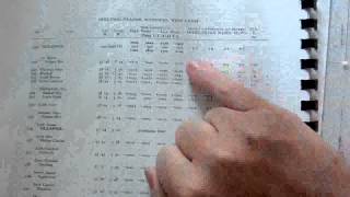 Tide Tables  Chartwork and Tides [upl. by Neelasor404]