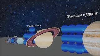 Planets size comparison  How Many Earths Can Fit Into Sun 3d comparison  part 2 [upl. by Perzan669]