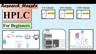 HPLC for beginner HPLC [upl. by Toole]