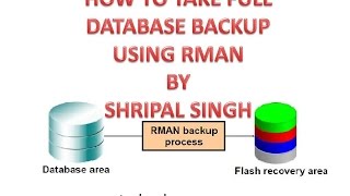 ORACLE TUTORIAL  Take full backup with archivelog file using RMAN [upl. by Eceirehs35]