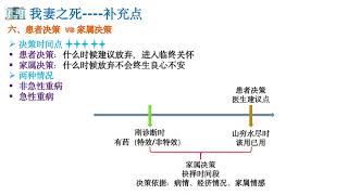 我妻之死4：一些补充点 [upl. by Shelden254]