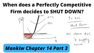 Firms SHUT DOWN in Short Run Supply Curve of Perfectly Competitive Firm Short Run Ch 14 P3 [upl. by Nilyac]