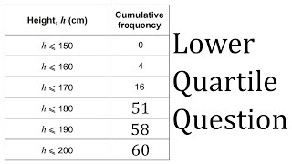 Q17b Finding The Lower Quartile  Cumulative Frequency Table [upl. by Emrich]