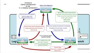 6 The Federalists vs the Anti Federalists [upl. by Aihcats807]