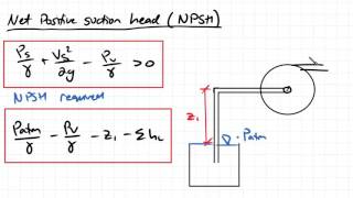 Cavitation and Net Positive Suction Head  Fluid Mechanics [upl. by Neehsar]