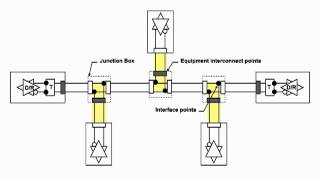 Understanding EIA485 Introduction [upl. by Zeta]