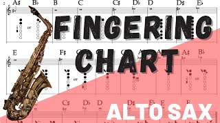 Alto Saxophone Fingering Chart [upl. by Nyladnohr]