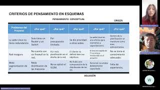 Producto Academico 2 [upl. by Laro]