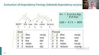 Stanford CS224N  NLP w DL  Winter 2021  Lecture 4  Syntactic Structure and Dependency Parsing [upl. by Ozne]