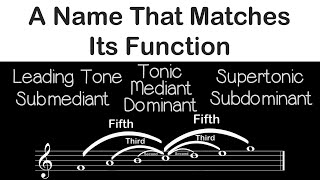 Names of Scale Degrees  Three Minute Music Theory 26 [upl. by Fita945]