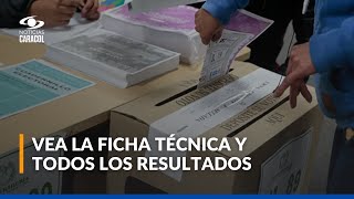 Elecciones presidenciales 2026 así va la intención de voto según encuesta de Invamer [upl. by Heidt]