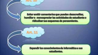 Código del Docente Informático09062045wmvwmv [upl. by Kandy]