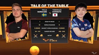 Truls MOREGARD vs Tomokazu HARIMOTO  Mens Singles  R16  WTT China Smash 2024 [upl. by Rodi]