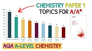 Revise These Topics For AA in A Level Chemistry｜AQA Chemistry Paper 1 [upl. by Olette]