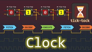 How the Clock Tells the CPU to quotMove Forwardquot [upl. by Oribella]