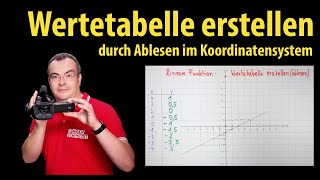 lineare Funktion  Wertetabelle erstellen  durch Ablesen im Koordinatensystem  Lehrerschmidt [upl. by Alger]