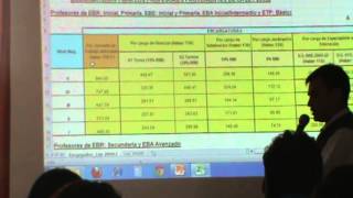 Impuesto a la Renta 5ta Categoria en la Planilla de Educación [upl. by Ojela]