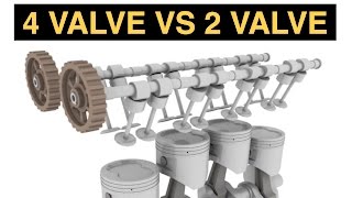 Why Are 4 Valves Better Than 2 DOHC vs OHV [upl. by Kleeman]