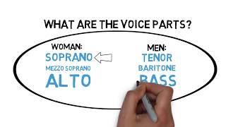 Does Voice Classification Matter  Soprano Alto Tenor Bass or Baritone [upl. by Bloem703]