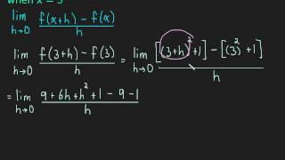 21 Finding the Slope of a Tangent Line  Example 1 [upl. by Decamp]