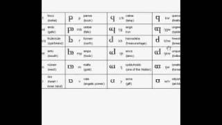 Quenya Course  First Lesson Tengwar Consonants [upl. by Ivers616]