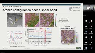 Advanced precession 4DSTEM analysis for mappping electromagnetif fields and atomic structure [upl. by Orvie]