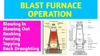 Blast Furnace Operationblastfurnace ironmaking [upl. by Yentrac]