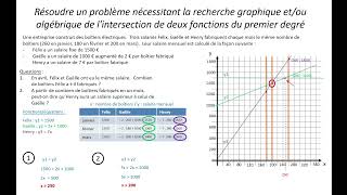 Les fonctions du premier degré 5  résolutions de problèmes et informatique [upl. by Drazze]