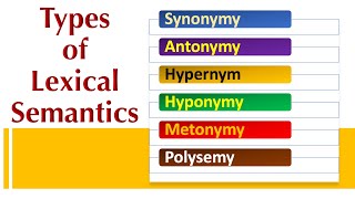 Lexical Semantics Synonymy Antonymy Hypernym Hyponymy Metonymy Polysemy [upl. by Cirdet872]