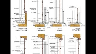 Criando janelas personalizadas Revit 2015 [upl. by Alba]