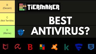 Antivirus Tierlist Best Antivirus in 2021 [upl. by Hodge]