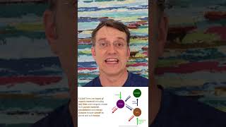 ESS 514 Soil inputs and outputs science nature facts [upl. by Garibold]