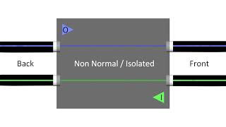 NonNormal Patchbay Setup [upl. by Trakas812]