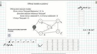 Обход графа в ширину Реализация на C [upl. by Roanna]