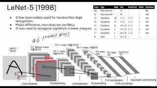 73 LeNet 5 Architecture Explained [upl. by Yhcir]