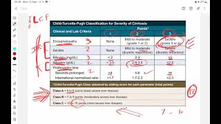 child pugh score mnemonic [upl. by Fawcette]