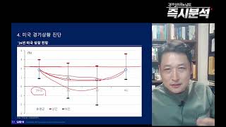 속보 미국 PCE물가 심층분석 볼티모어 교량 붕괴로 2차 인플레 우려감 고조 연준 기준금리 인하 1회로 변경하나 [upl. by Aisila686]