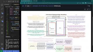 1 Full Stack Development [upl. by Pytlik]