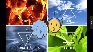 The Four Elements Their Symbolism and Connections [upl. by Alracal429]