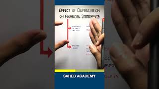 Effects of Depreciation on Financial Statements [upl. by Dulsea]