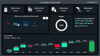 PBI00056  DASHBOARD CONTROLE FINANCEIRO PBI [upl. by Farica176]