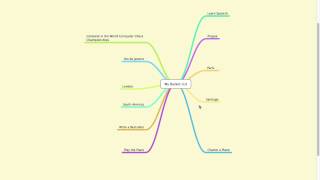 MECE Mindmaps [upl. by Anoyet669]