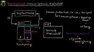 Begrotingstekort financieringstekort staatsschuld economie uitleg [upl. by Ehcnalb241]