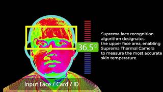 Suprema FaceStation 2 with Thermal Camera  Extended Functionality [upl. by Chas365]