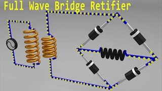 Bridge Rectifier Animation [upl. by Atniuq760]