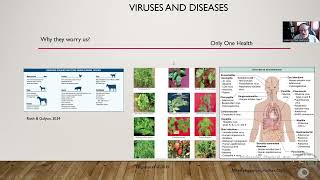 1 Molecular VirologyJCristina [upl. by Otis857]