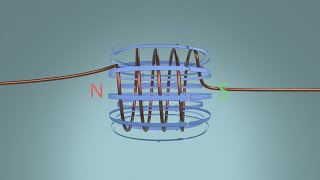 Magnetic field of a coil explained [upl. by Bronez]